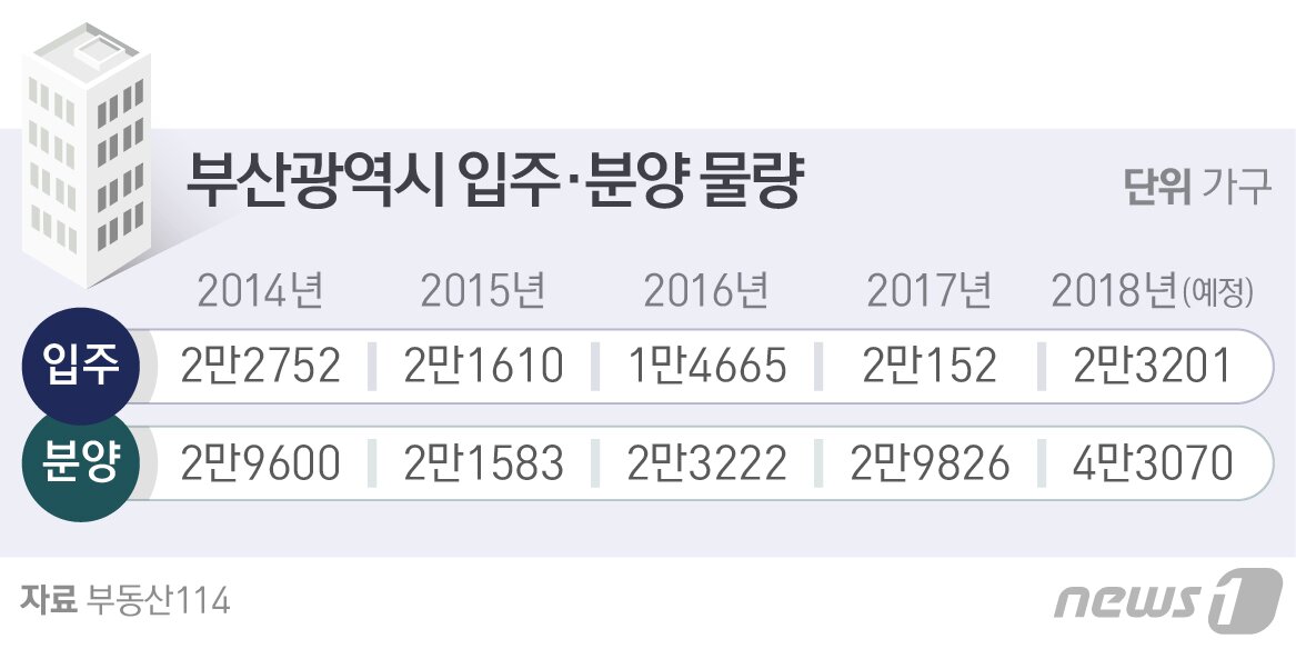 본문 이미지 - ⓒ News1 방은영 디자이너