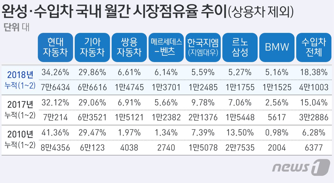 본문 이미지 - 그래픽=방은영 디자이너ⓒ News1