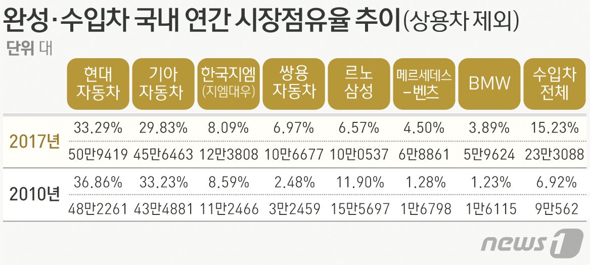 본문 이미지 - 그래픽=방은영 디자이너ⓒ News1