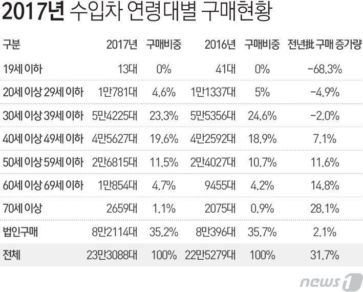 본문 이미지 - ⓒ News1 최진모 디자이너