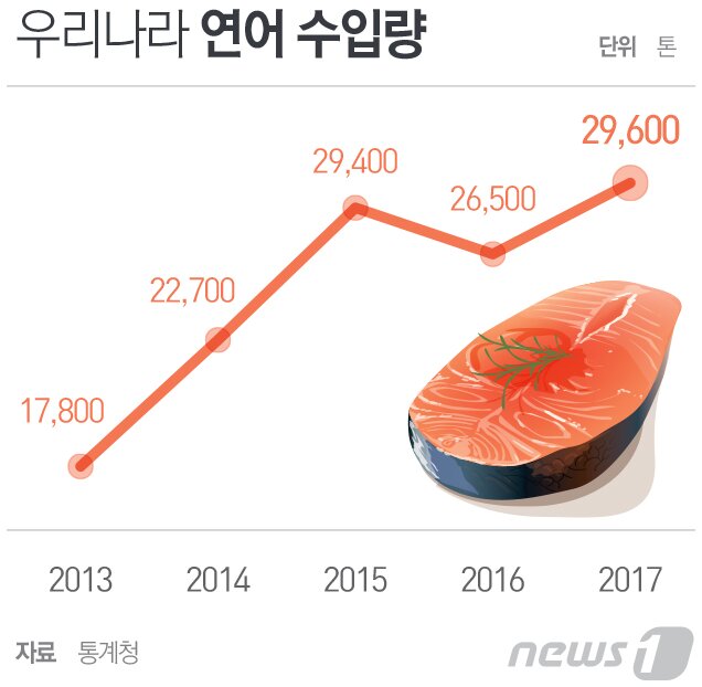 본문 이미지 - ⓒ News1 최진모 디자이너