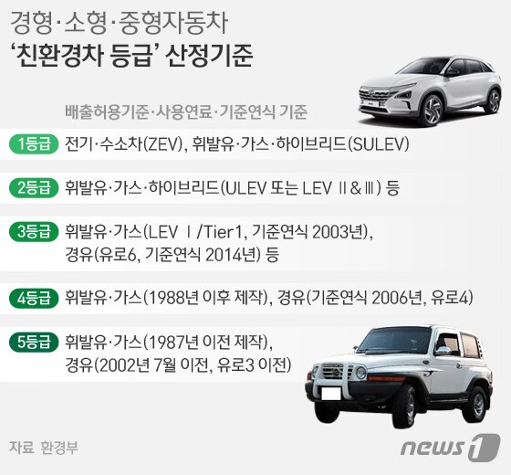 본문 이미지 - ⓒ News1 이은주 디자이너