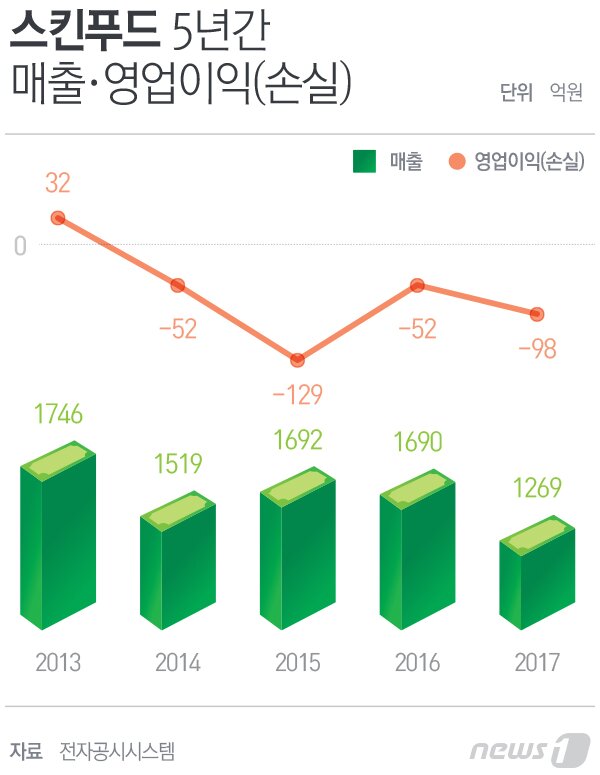 본문 이미지 - ⓒ News1 최진모 디자이너