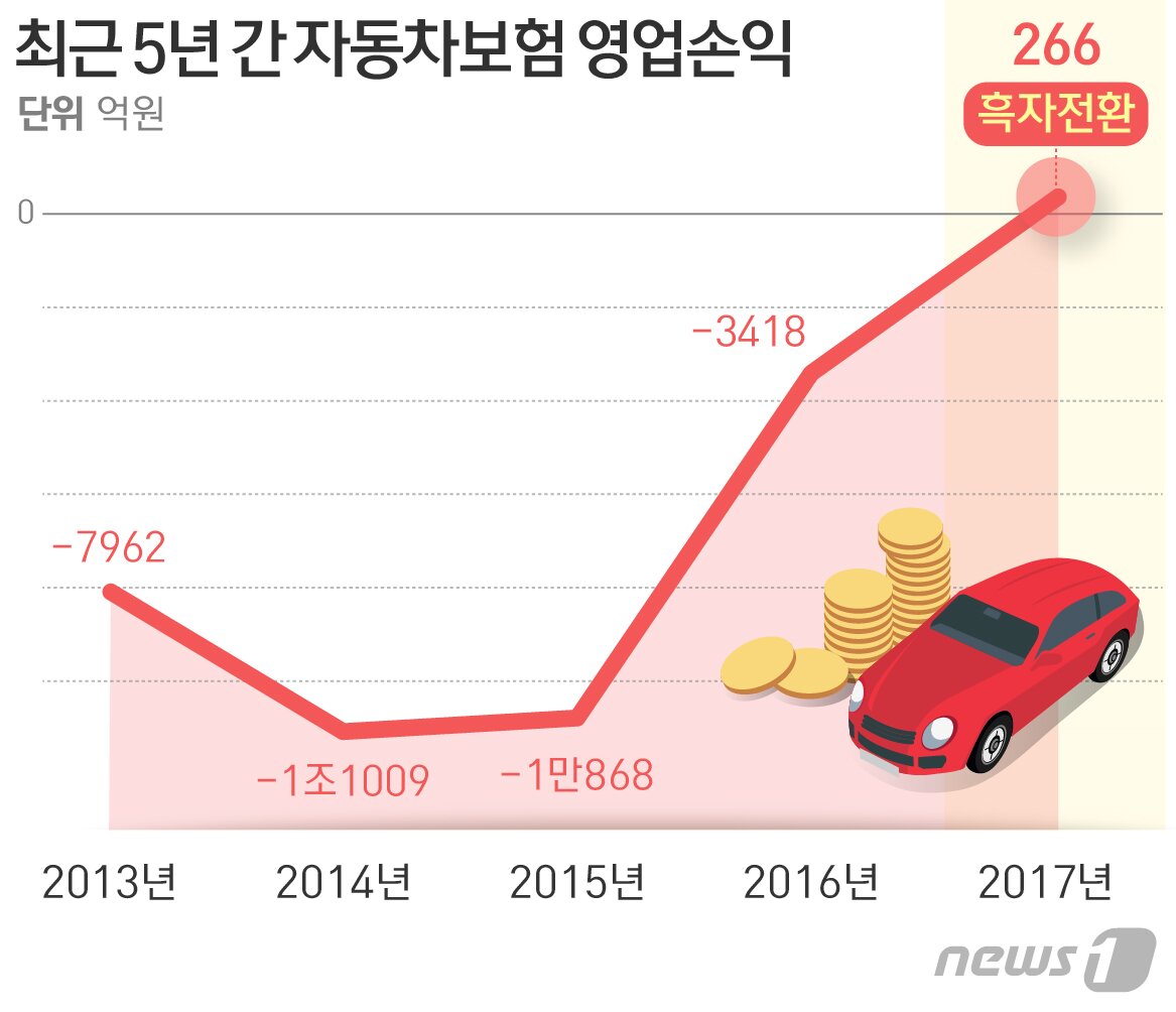 본문 이미지 - ⓒ News1 방은영 디자이너