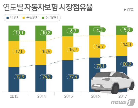 본문 이미지 - ⓒ News1 최수아 디자이너