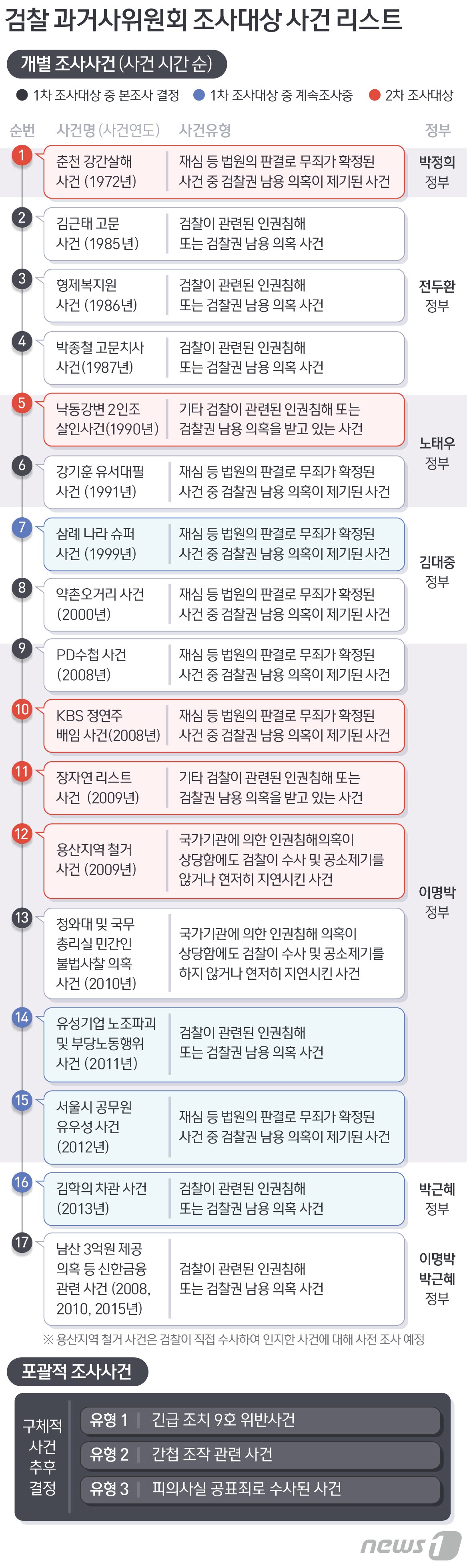본문 이미지 - ⓒ News1 방은영 디자이너