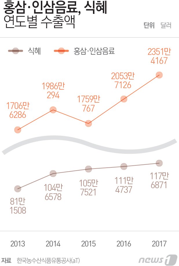 본문 이미지 - ⓒ News1 최진모 디자이너