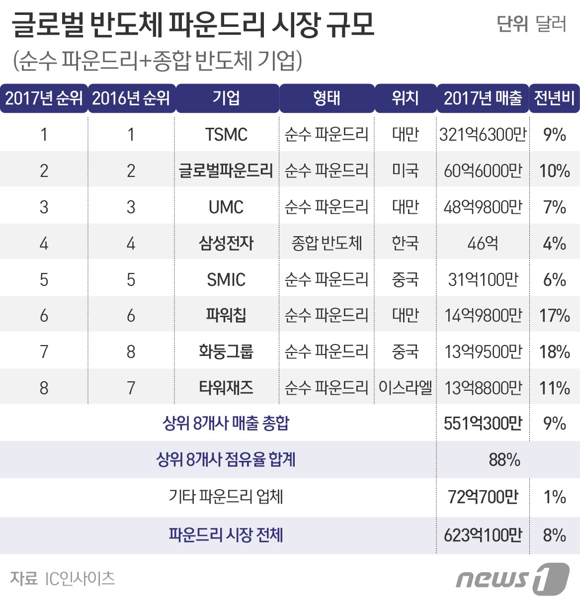 ⓒ News1 이은주 디자이너