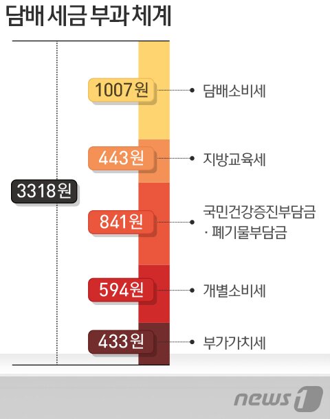 본문 이미지 - ⓒ News1 방은영 디자이너