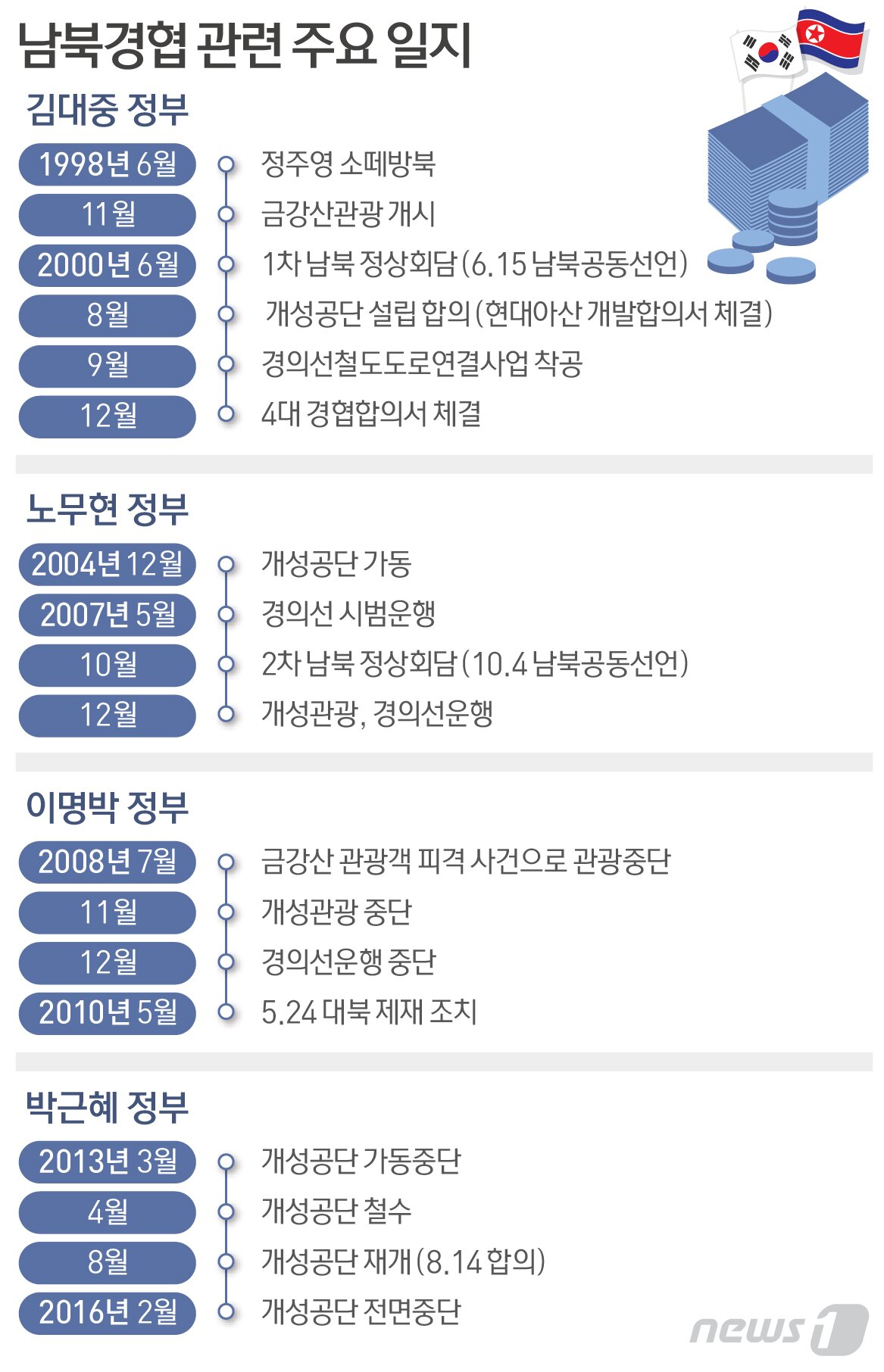 본문 이미지 - ⓒ News1 방은영 디자이너