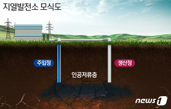 본문 이미지 - ⓒ News1