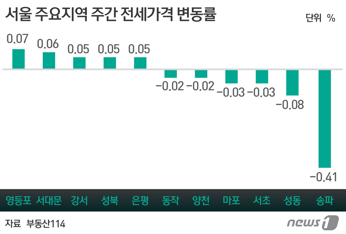본문 이미지 - ⓒ News1 최진모 디자이너