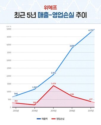 본문 이미지 - ⓒ News1