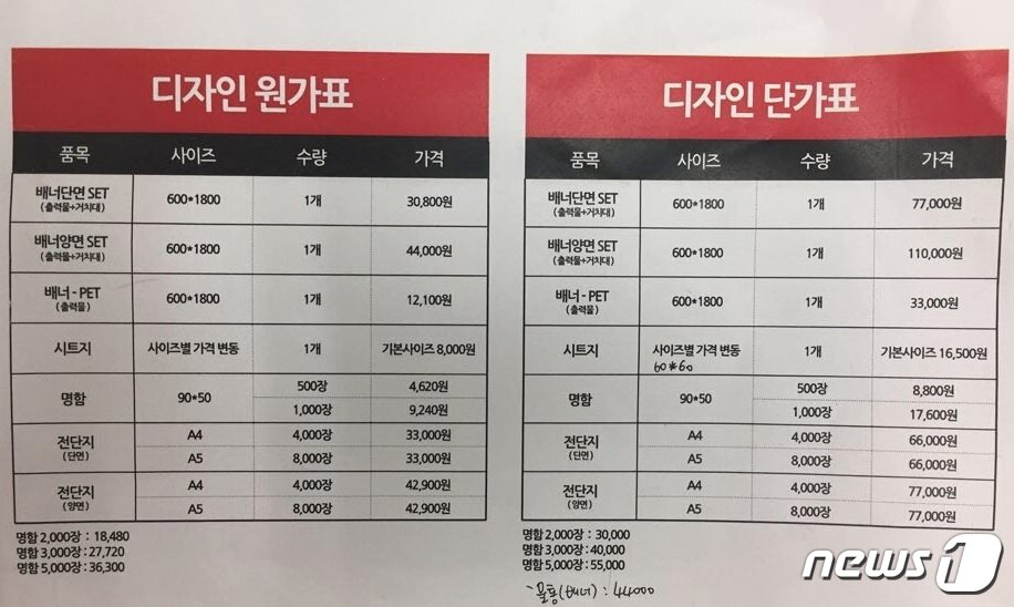 본문 이미지 - 쥬씨 광고 선전물 가격표. 우측이 판매 단가, 좌측은 판매 원가. ⓒ News1
