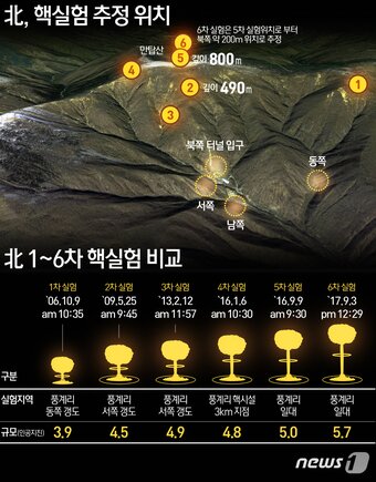 본문 이미지 - ⓒ News1 DB