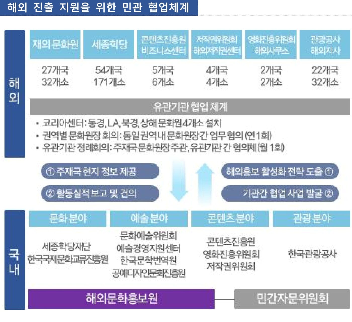 본문 이미지 - 해외진출 지원을 위해 민관 협업체계(제공 해외문화홍보원)ⓒ News1