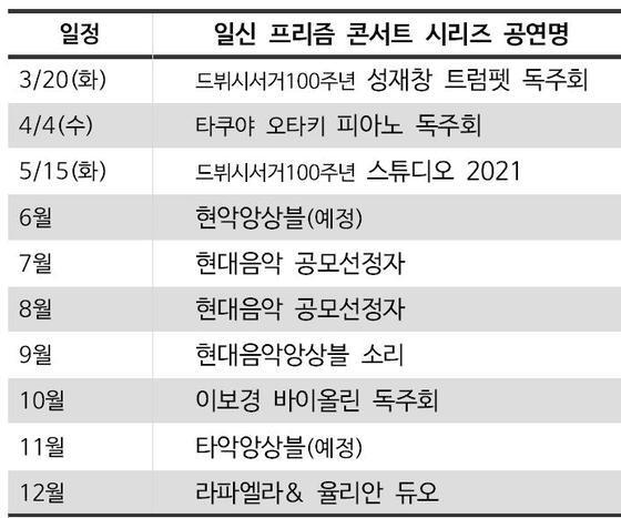 본문 이미지 - 일신프리즘 콘서트 일정표ⓒ News1
