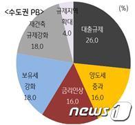 본문 이미지 - (KB금융지주 제공) ⓒ News1