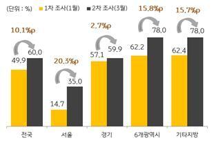 본문 이미지 - (KB금융지주 제공) ⓒ News1