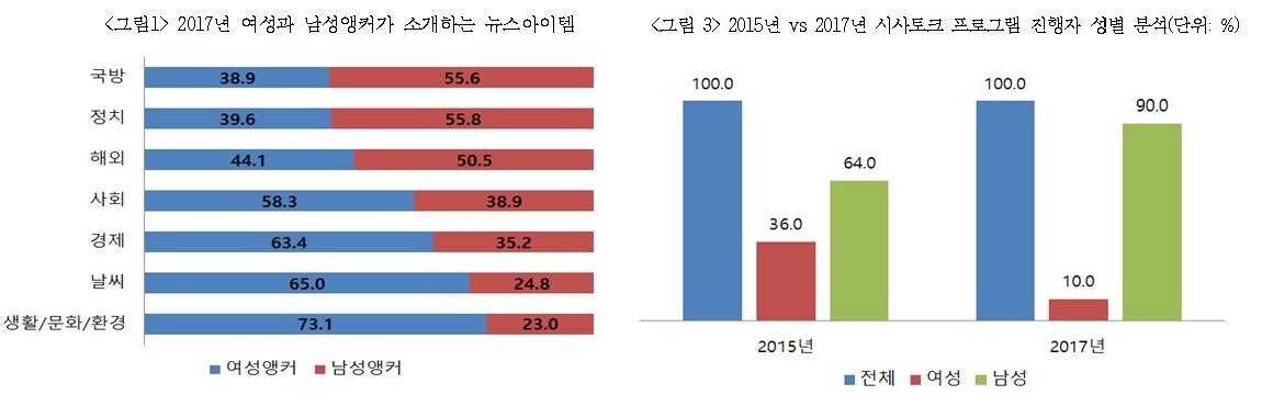 본문 이미지 - (국가인권위원회 제공)ⓒ News1