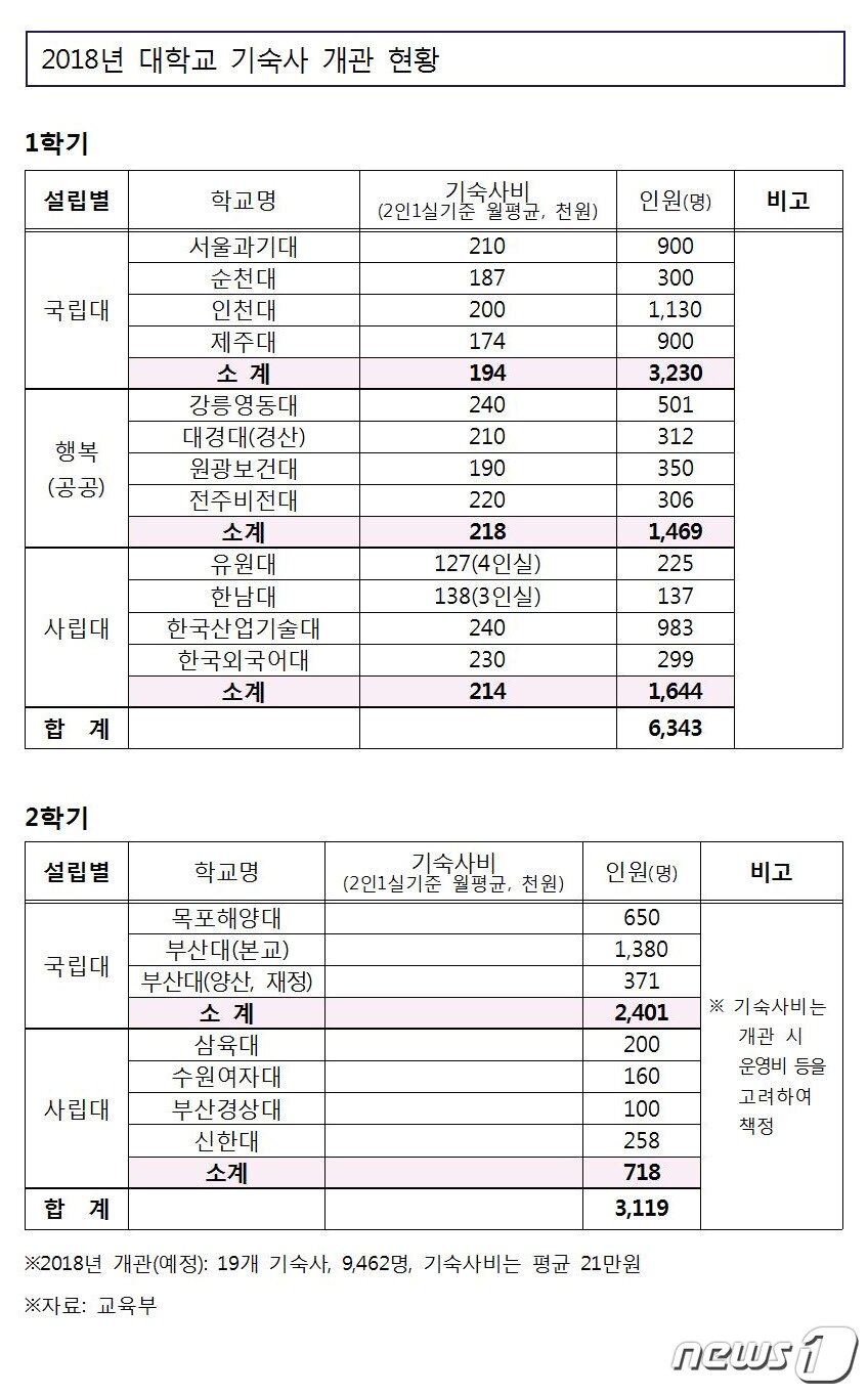 본문 이미지 - ⓒ News1