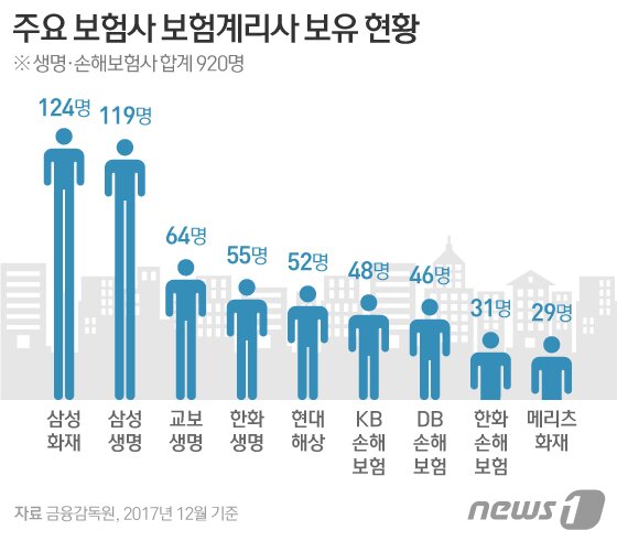 본문 이미지 - ⓒ News1 이은주 디자이너