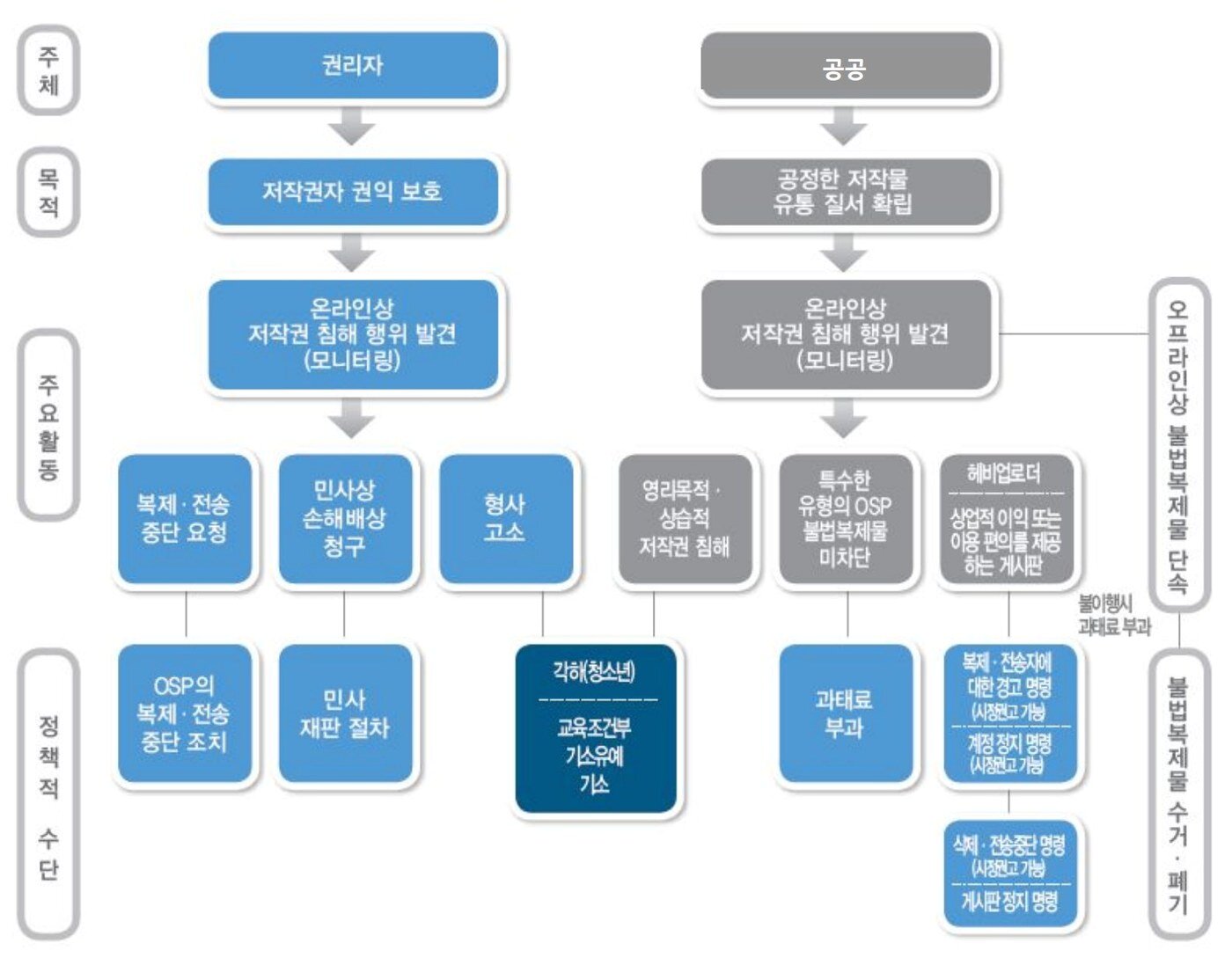 본문 이미지 - 우리나라 저작권 보호 체계 ⓒ News1