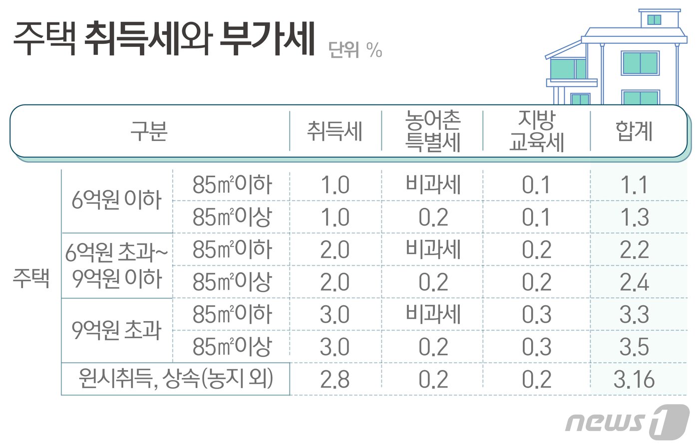 본문 이미지 - ⓒ News1 최수아 디자이너