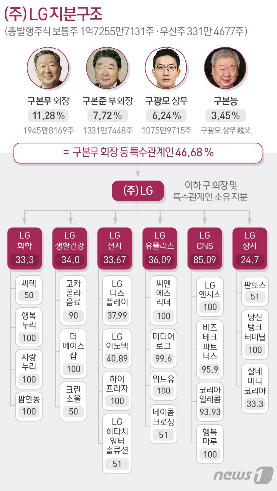 본문 이미지 - ⓒ News1 방은영 디자이너