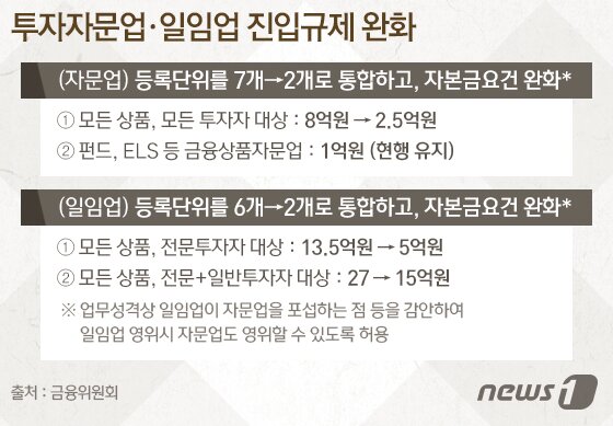 본문 이미지 - ⓒ News1 이은주 디자이너