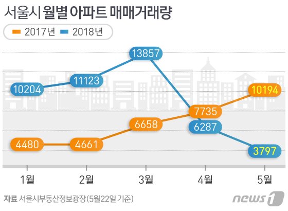 본문 이미지 - ⓒ News1 방은영 디자이너