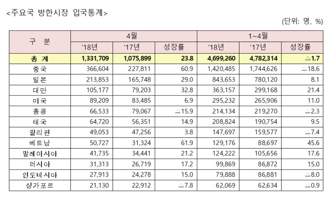 본문 이미지 - 관광공사 제공