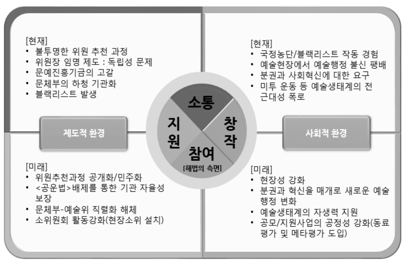 본문 이미지 - 아르코혁신안 구조ⓒ News1