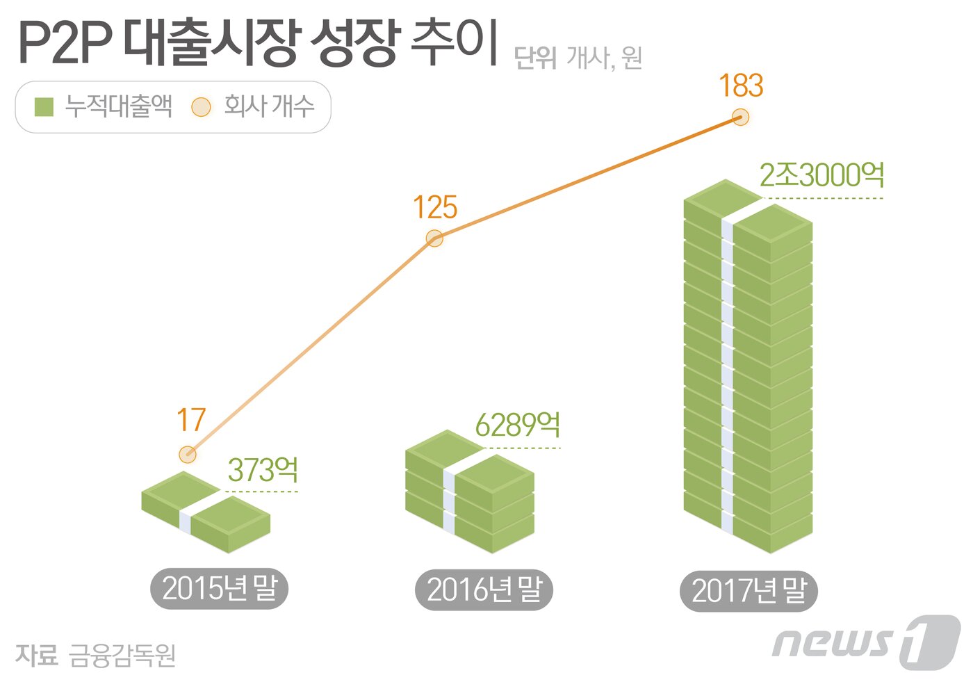 본문 이미지 - ⓒ News1 최수아 디자이너