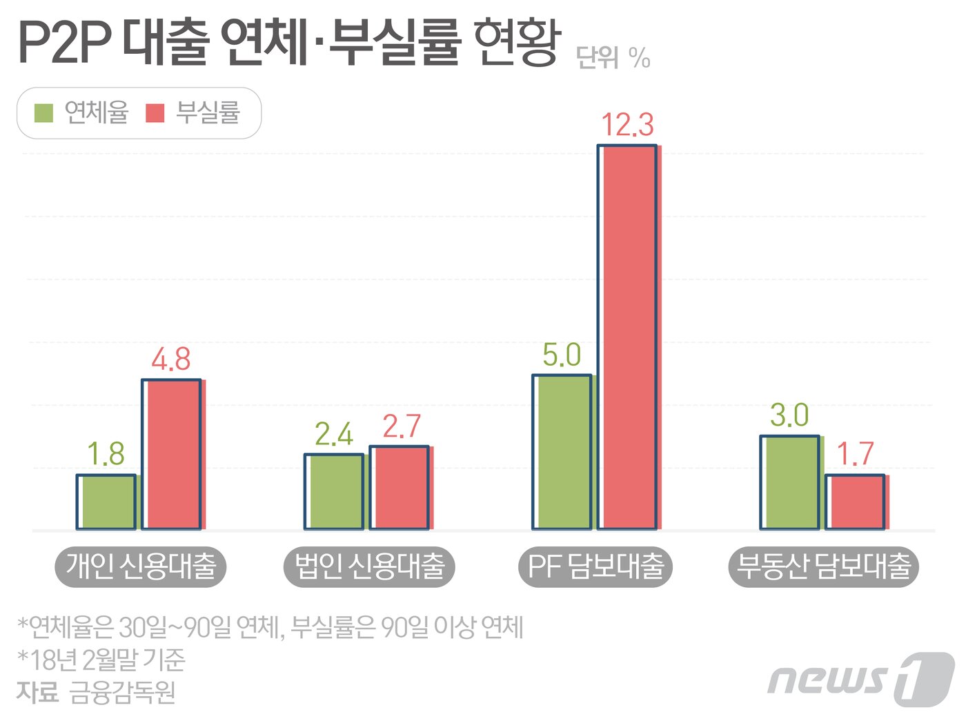본문 이미지 - ⓒ News1 최수아 디자이너