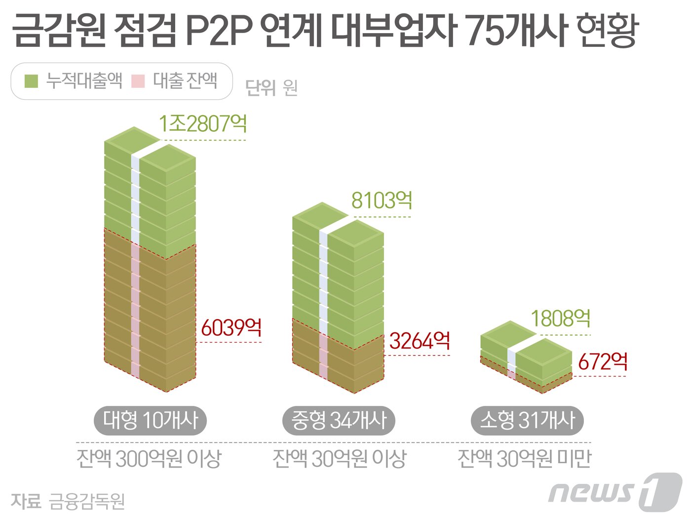 본문 이미지 - ⓒ News1 최수아 디자이너