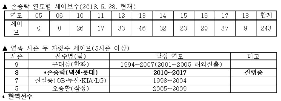 본문 이미지 - (KBO제공). ⓒ News1