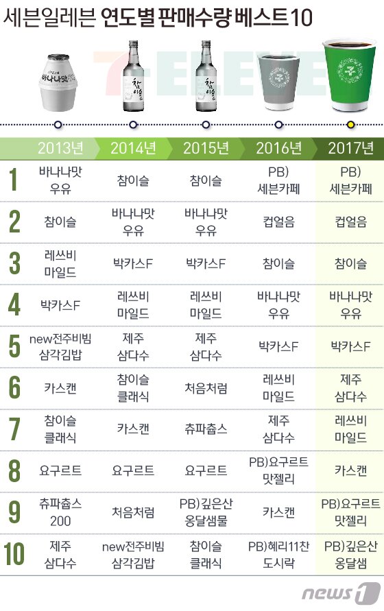 본문 이미지 - ⓒ News1 방은영 디자이너