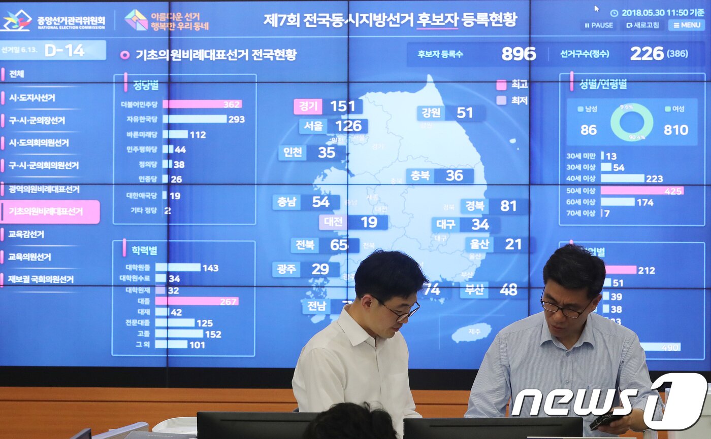 본문 이미지 - 6.13 지방선거 공식 선거운동 시작을 하루 앞둔 30일 오전 경기도 과천시 중앙동 중앙선거관리위원회 상황실에서 선관위 관계자들이 업무를 보고 있다. 2018.5.30/뉴스1 ⓒ News1 임세영 기자