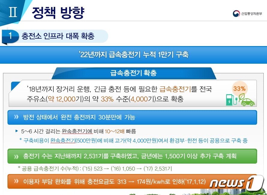 본문 이미지 - 충전인프라 확충 정책 방향 ⓒ News1
