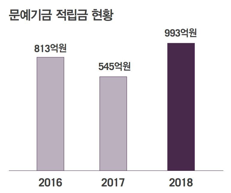 본문 이미지 - ⓒ News1