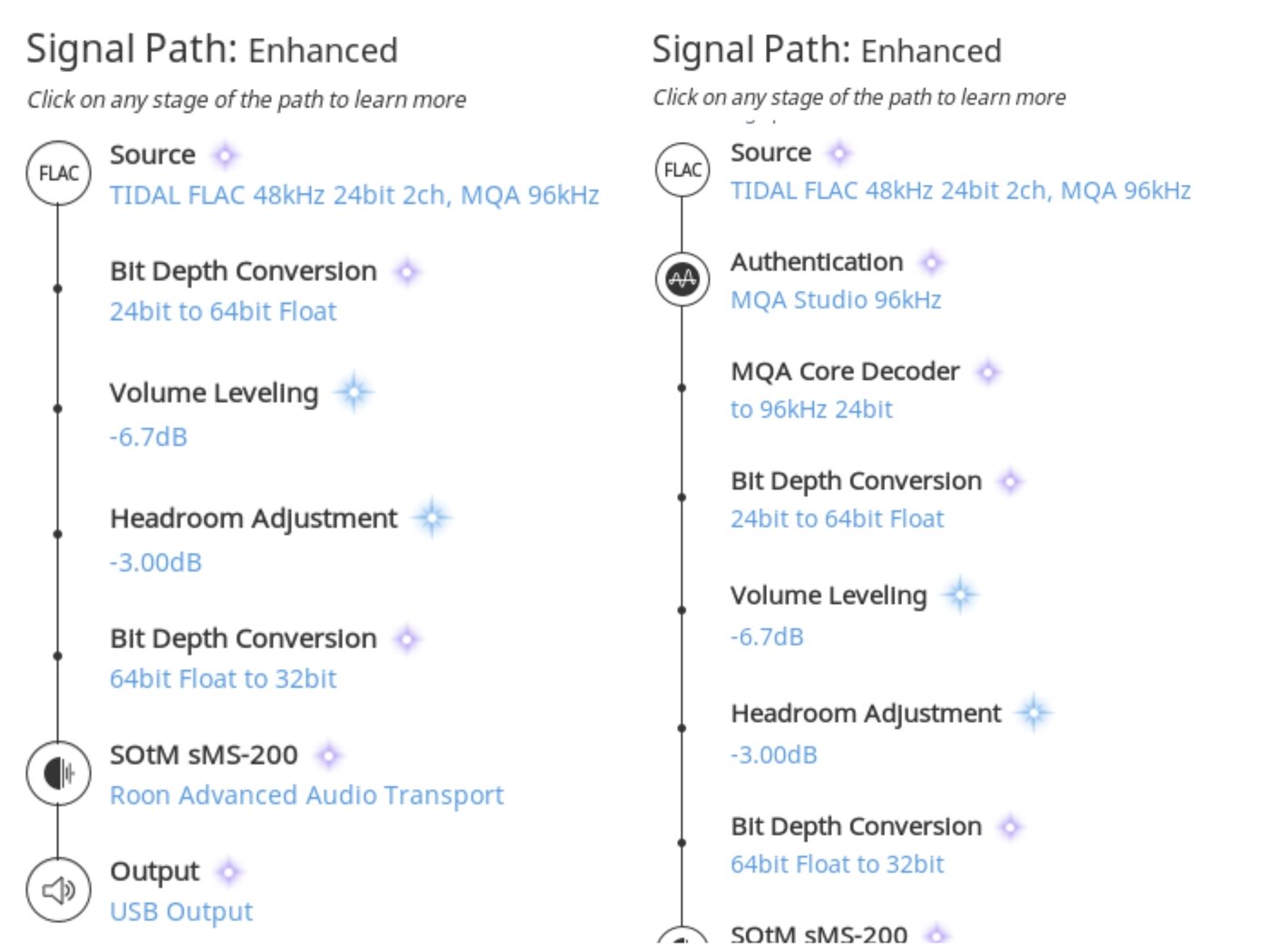 본문 이미지 - 룬 1.4 버전(왼쪽)과 새 1.5 버전의 신호경로 표기 차이.(김편 제공)