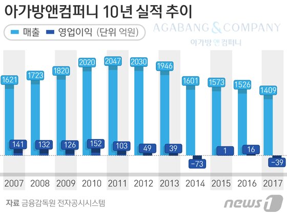 본문 이미지 - ⓒ News1 방은영 디자이너