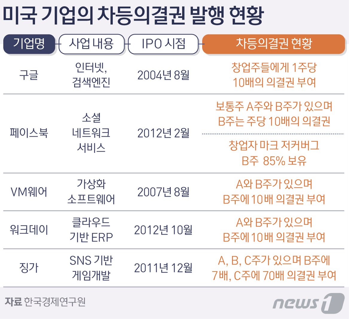 본문 이미지 - ⓒ News1 DB