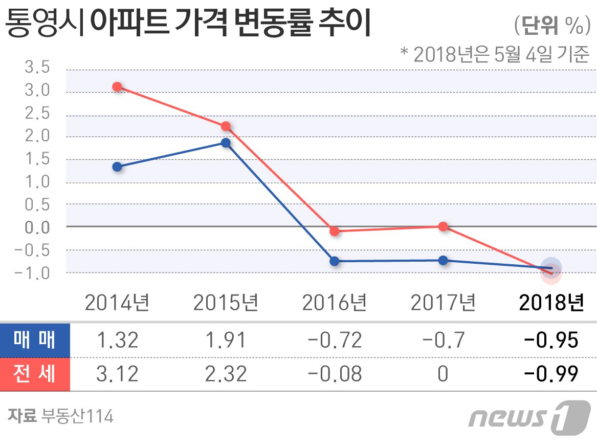 본문 이미지 - ⓒ News1 방은영 디자이너
