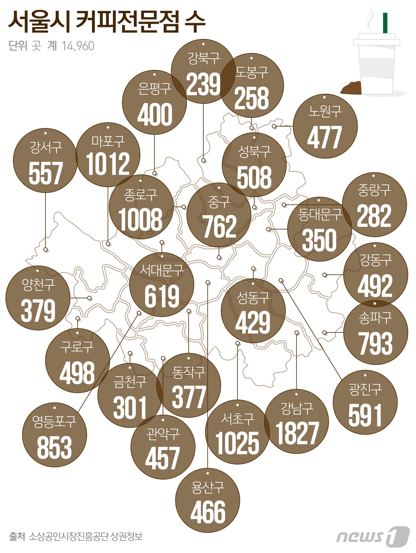 본문 이미지 - ⓒ News1 최수아 디자이너