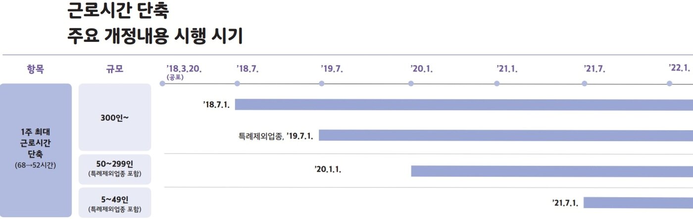 본문 이미지 - 노동시간 단축 가이드라인 ⓒ News1