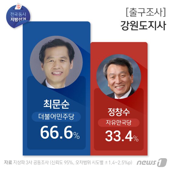 본문 이미지 - ⓒ News1 김일환 디자이너