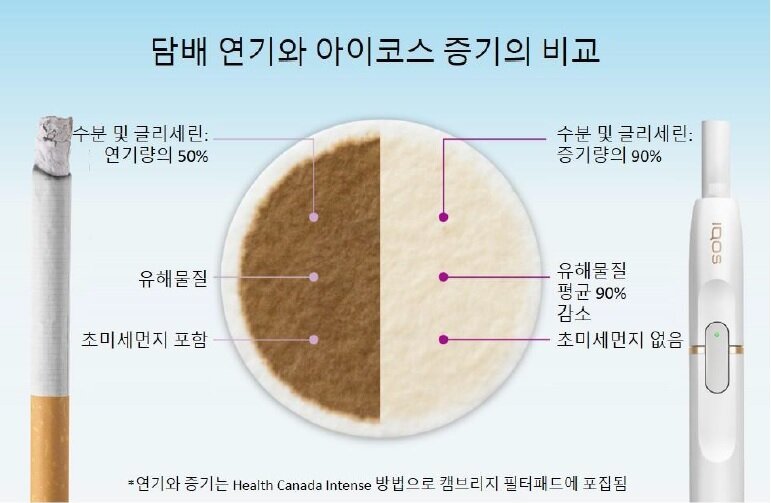 본문 이미지 - 필립모리스 제공ⓒ News1