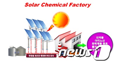 태양광 이용 화합물 선택적 제조용 태양광 화학공장 개념도(한국화학연구원 제공)© News1